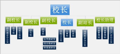 山西省司法学校行政系统