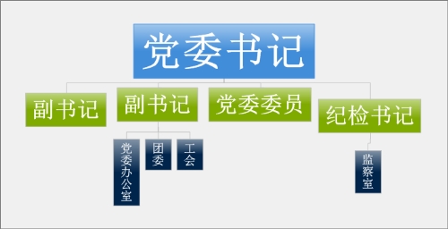山西省司法学校党群系统